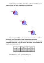 Referāts 'Laupīšanu situācija Rīgā 2005., 2006. un 2007.gadā', 8.