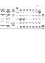 Referāts 'Kultūras tūrisma raksturojums Latvijā', 30.