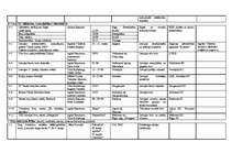 Referāts 'Kultūras tūrisma raksturojums Latvijā', 38.