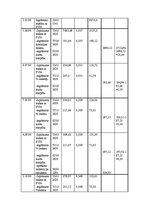 Referāts 'Noma ar izpirkumu (līzings) un nomāto pamatlīdzekļu uzskaite grāmatvedībā', 18.