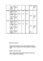 Referāts 'Noma ar izpirkumu (līzings) un nomāto pamatlīdzekļu uzskaite grāmatvedībā', 19.