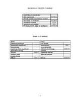 Biznesa plāns 'IK "Petra"', 11.