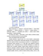 Diplomdarbs 'ES fondu piesaiste Latvijas transporta pakalpojumu uzņēmuma SIA "SS" attīstībai', 21.