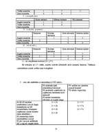 Diplomdarbs 'ES fondu piesaiste Latvijas transporta pakalpojumu uzņēmuma SIA "SS" attīstībai', 34.