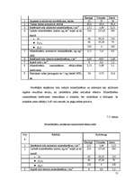 Referāts 'Augsnes izpēte, analīze un veicamie pasākumi modeļsaimniecībā "Veckalniņi"', 29.