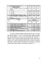 Referāts 'Augsnes izpēte, analīze un veicamie pasākumi modeļsaimniecībā "Veckalniņi"', 30.