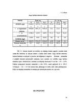 Referāts 'Augsnes izpēte, analīze un veicamie pasākumi modeļsaimniecībā "Veckalniņi"', 32.