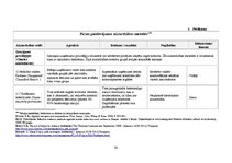 Diplomdarbs 'Pārrobežu saplūšanas un sagrābšanas: aizsardzības metodes no naidīgajām sagrābša', 79.