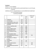 Konspekts 'Finanšu grāmatvedība', 1.