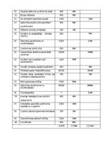 Konspekts 'Finanšu grāmatvedība', 2.