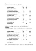 Konspekts 'Finanšu grāmatvedība', 3.