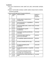 Konspekts 'Finanšu grāmatvedība', 4.