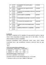 Konspekts 'Finanšu grāmatvedība', 5.