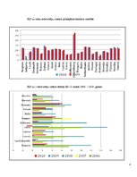 Referāts 'Eiropas Savienības galvenie rādītāji', 8.
