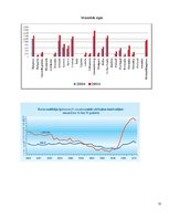 Referāts 'Eiropas Savienības galvenie rādītāji', 11.