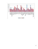 Referāts 'Eiropas Savienības galvenie rādītāji', 15.