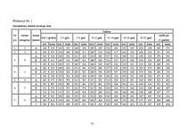 Diplomdarbs 'Valsts policijas iecirkņa darba organizācijas pilnveidošanas tiesiskie un prakti', 81.