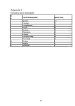 Diplomdarbs 'Valsts policijas iecirkņa darba organizācijas pilnveidošanas tiesiskie un prakti', 83.