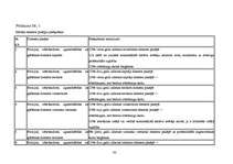 Diplomdarbs 'Valsts policijas iecirkņa darba organizācijas pilnveidošanas tiesiskie un prakti', 84.