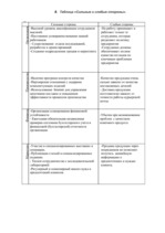 Konspekts 'Анализ ресурсов и конкурентных возможностей предприятия "X"', 6.