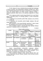 Referāts 'SIA "Arners" mārketinga pamatelementu analīze', 10.