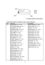 Referāts 'Latviešu rakstnieku pseidonīmi vidusskolas literatūras kursā', 7.