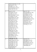 Referāts 'Latviešu rakstnieku pseidonīmi vidusskolas literatūras kursā', 8.