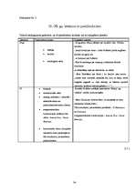 Referāts 'Latviešu rakstnieku pseidonīmi vidusskolas literatūras kursā', 33.