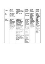 Konspekts 'Vēsturisku cilvēku biogrāfija', 1.