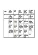 Konspekts 'Vēsturisku cilvēku biogrāfija', 2.