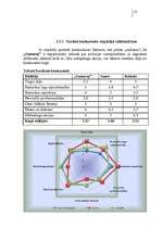 Referāts 'Japāņu restorāna pētīšana (mārketings)', 25.