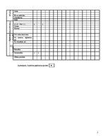 Prakses atskaite 'Aprūpes plāns kardioloģijā', 5.