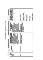 Prakses atskaite 'Aprūpes plāns kardioloģijā', 7.