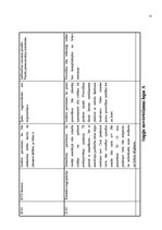 Prakses atskaite 'Aprūpes plāns kardioloģijā', 9.