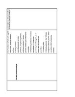 Prakses atskaite 'Aprūpes plāns kardioloģijā', 16.