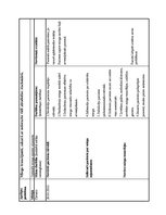 Prakses atskaite 'Aprūpes plāns kardioloģijā', 17.