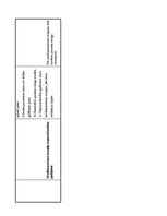 Prakses atskaite 'Aprūpes plāns kardioloģijā', 18.