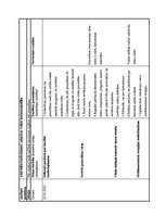 Prakses atskaite 'Aprūpes plāns kardioloģijā', 19.