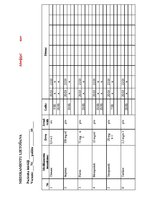 Prakses atskaite 'Aprūpes plāns kardioloģijā', 21.