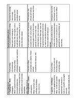 Prakses atskaite 'Aprūpes plāns kardioloģijā', 25.