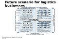 Prezentācija 'Logistic Challenges in the Economy of Japan', 6.