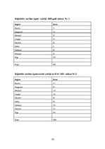 Referāts 'Laulības līgums - laulāto mantisko attiecību juridiskā režīma noformējums', 26.