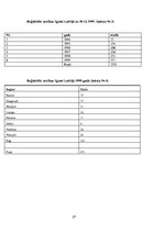 Referāts 'Laulības līgums - laulāto mantisko attiecību juridiskā režīma noformējums', 27.