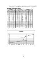 Konspekts 'Potenciometriskā oksidimetriskā dzelzs (II) titrēšana ūdens šķīdumā', 4.