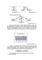 Referāts 'Personāla vadīšana SIA "Revidentu serviss"', 6.