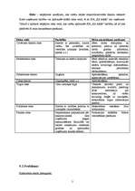 Biznesa plāns 'Viesu nams "Kā mājās"', 24.