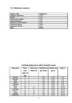 Biznesa plāns 'Viesu nams "Kā mājās"', 26.