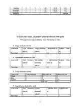 Biznesa plāns 'Viesu nams "Kā mājās"', 27.