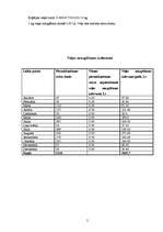 Biznesa plāns 'Viesu nams "Kā mājās"', 28.