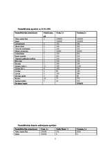 Biznesa plāns 'Viesu nams "Kā mājās"', 29.